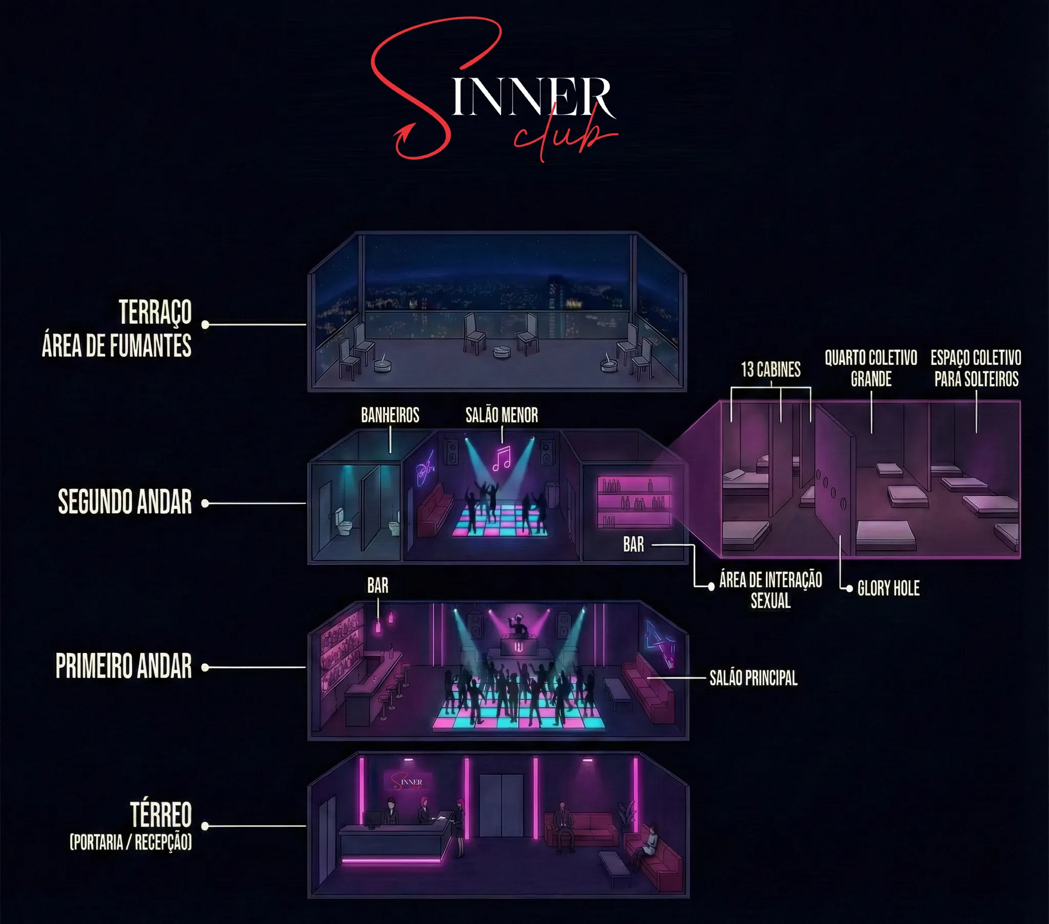 Infográfico dos quatro níveis da Sinner Club: térreo (portaria), primeiro andar (salão principal), segundo andar (salão menor e área de interação) e terraço (área de fumantes)